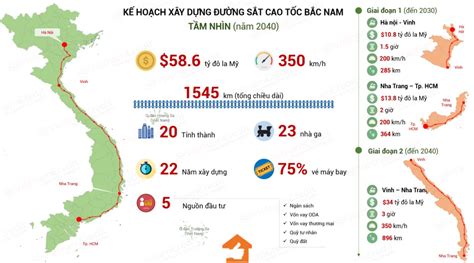 Cao tốc Bắc - Nam: Quy hoạch & Tiến độ MỚI NHẤT năm 2023 ...