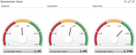 About the Gauge Chart Type