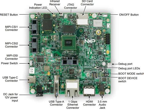 I MX 8MQuad Evaluation Kit NXP Semiconductors Mouser