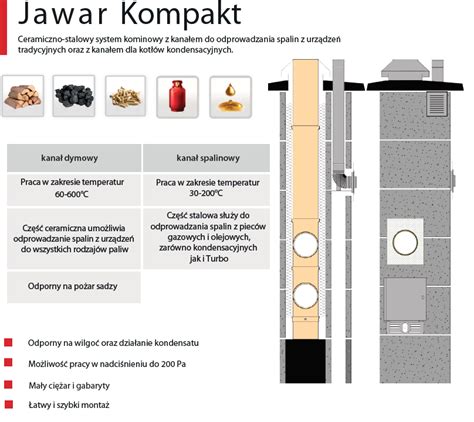 Komin Jawar Kompakt Do Kot W Na Paliwa Sta E Fi Izolowany Oraz