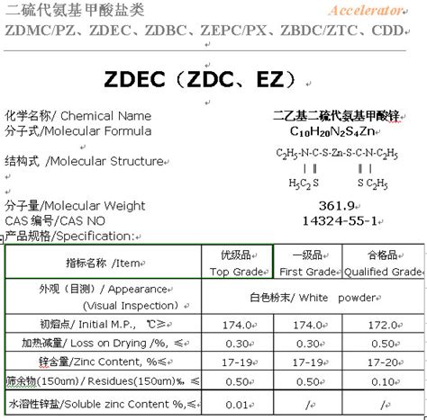 ZDEC EZ 80 二乙基二硫代氨基甲酸锌 东莞福斯特橡塑科技有限公司