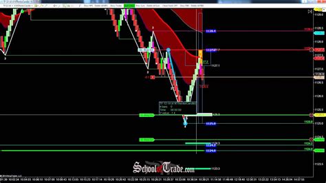 Last Chance Wave Trading The E Mini Russell Futures Schooloftrade