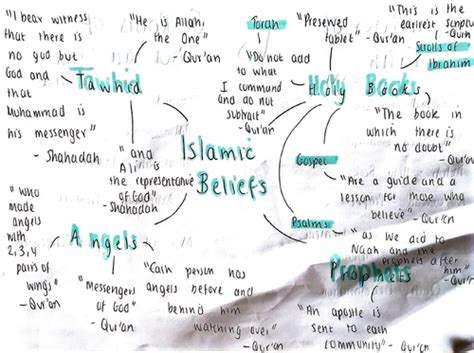 Aqa Gcse Rs Islamic Beliefs Paper 1 Quotation Mindmaps Teaching Resources