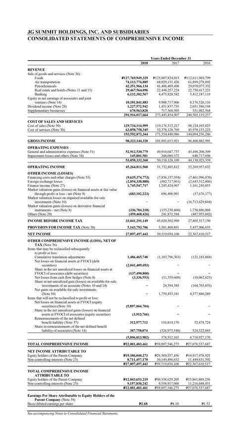 Jg Summit Annual Report Audited Financial Statements