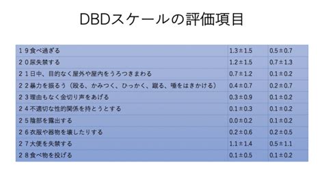 dbd dbd tyzd