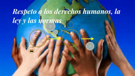 Respeto A Los Derechos Humanos