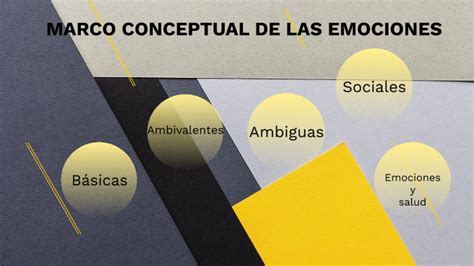 Marco Conceptual De Las Emociones B Sicas By Cira Estrada Dorantes