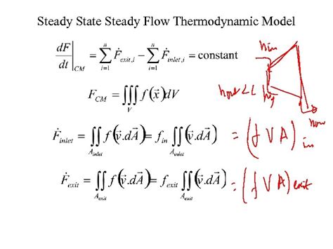 Reynolds Transport Theorem For Fluid Flows P M