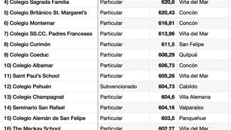 Conozca El Listado De Los 20 Colegios Con Mejor Puntaje En La Prueba De