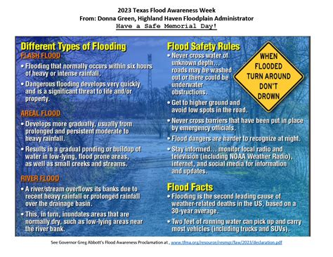 2023 Texas Flood Awareness Week – City of Highland Haven, Texas