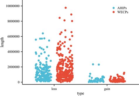 Pdf Genome Wide Detection And Analysis Of Copy Number Variation In