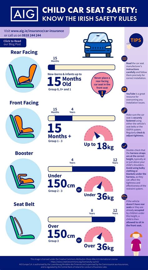 Car Seat Weight Chart - Schedule Template