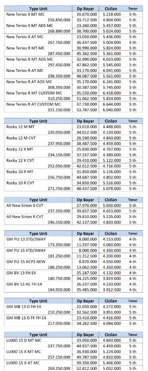 Paket Kredit Daihatsu Bandung