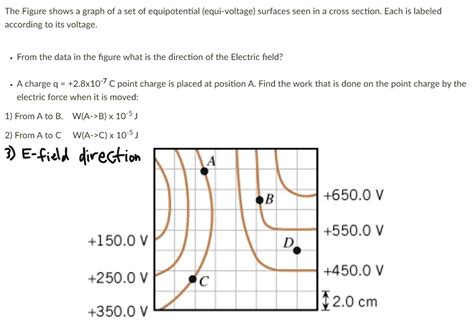 The Figure Shows A Graph Of A Set Of Equipotential Equi Voltage