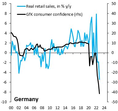 Harald Malmgren On Twitter Rt Robinbrooksiif German Recession Is