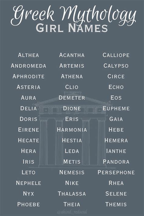 the greek mythology girl names are shown in white on a gray background ...