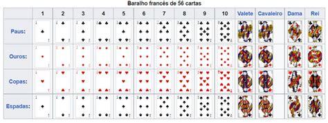 Quais Os Naipes Do Baralho - Naipes de poker, aprenda os conceitos do baralho | GipsyTeam.Com.Br