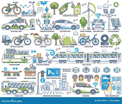 Green Logistics And Sustainable Transportation Factors Outline Diagram