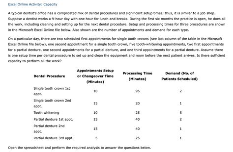 Solved Excel Online Activity Capacity A Typical Dentist S Chegg