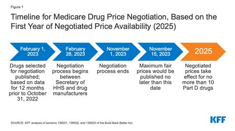 Explaining The Prescription Drug Provisions In The Build Back Better