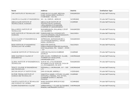 Engineering Colleges in Telangana 2025 Ranking | 192 Engineering ...