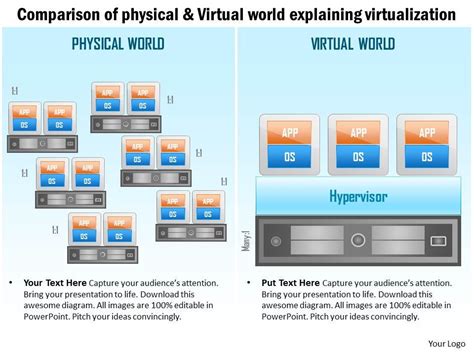 0115 Comparision Of Physical And Virtual World Explaning Virtualization Ppt Slide Presentation