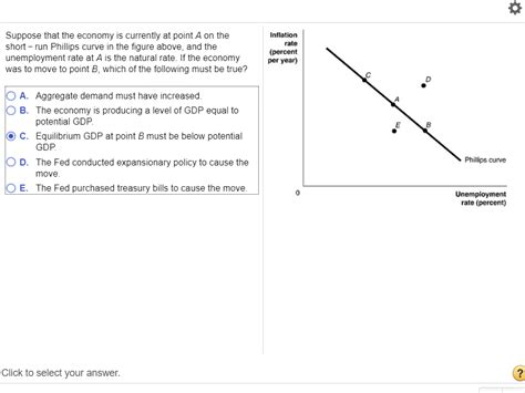 Solved Question 8 Suppose That The Economy Is Currently At