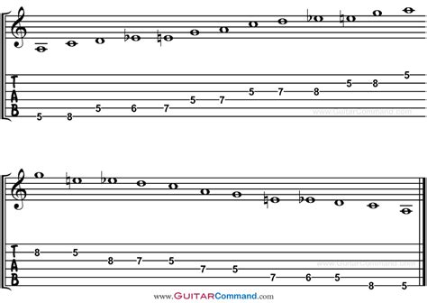 A Blues Scale Guitar Blues Scale In A Tab Notation And Scale Patterns