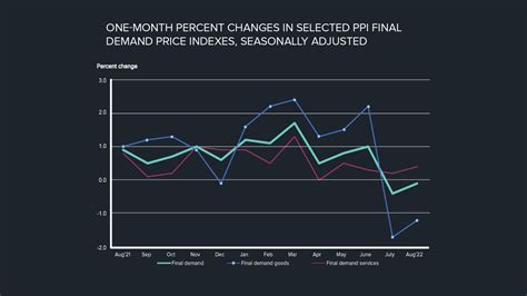 Volatility Of Construction Materials In Q Lge Design Build