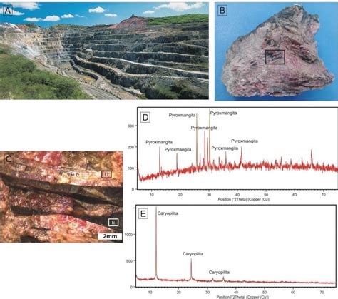 Gmga Grupo De Mineralogia E Geoqu Mica Aplicada Minerais De Mn