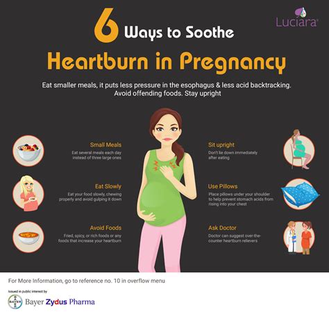 6 Ways To Soothe Heartburn In Pregnancy By Luciara Pregnancy Care