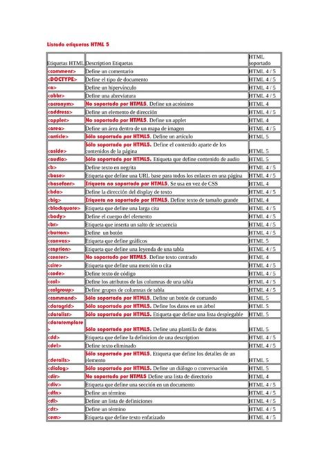 Listado Etiquetas Html Pdf