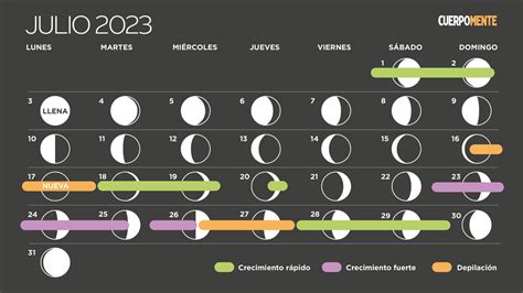 Julio 2021 Descubre Las Fechas Exactas De La Luna Creciente Y