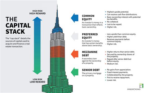 What Is A Debit Capital Leia Aqui What Is Debt Capital With Example