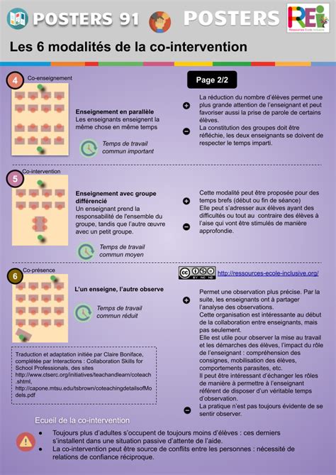 Poster Autour De La Co Intervention Ressources Pour Lécole Inclusive