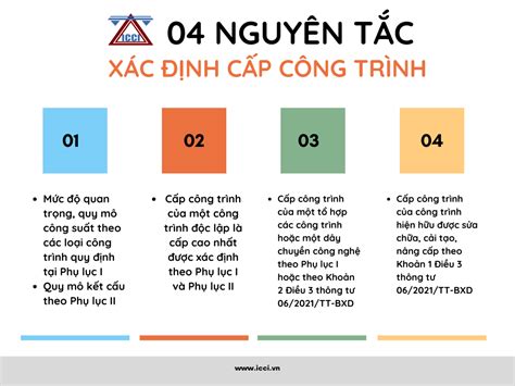 Phân Loại Phân Cấp Công Trình Xây Dựng Và 04 Nguyên Tắc Xác định Cấp