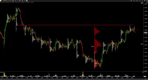 Escenario En Abierto Para El EURUSD Del Mercado FOREX Por CA EDB 0