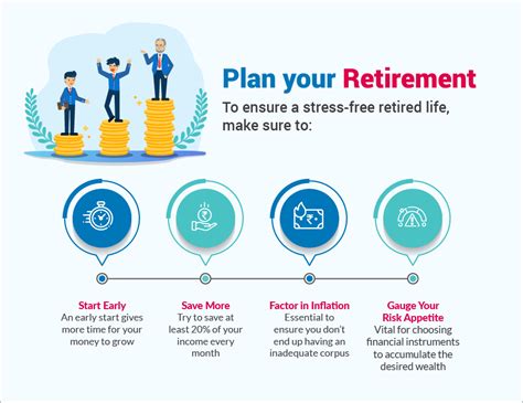 Tata Aig Life Insurance