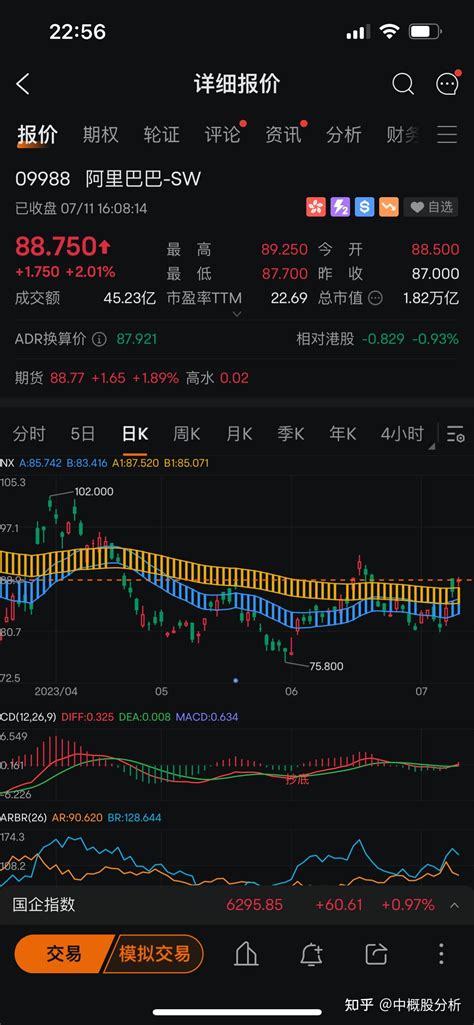 我是如何用cd指标抓住这次中概股反弹赚了200万 知乎