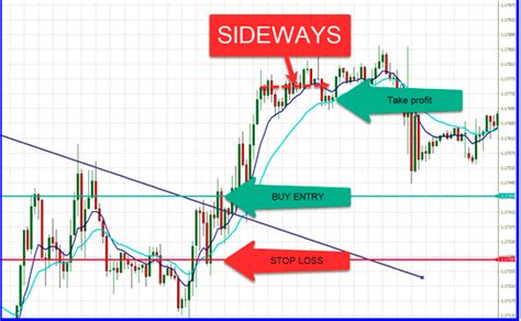 Strategi Trading Forex Yang Paling Efektif Untuk Pemula Top Info Trending