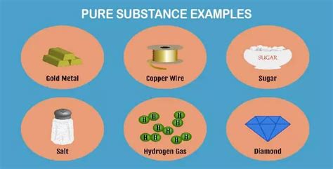 What is a pure substance definition examples compounds mixtures diagram ...