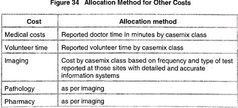 Figure 1 From Development Of An Australian Classification And Costing