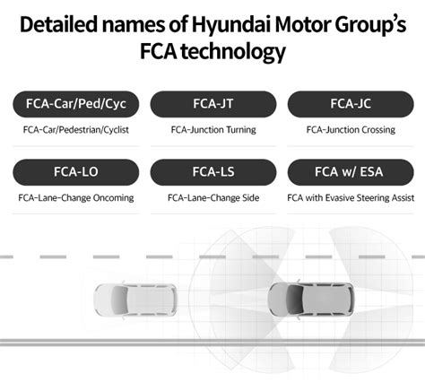 The Key To Most Combined IIHS Top Safety Picks ADAS Hyundai Motor