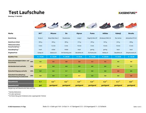 Kassensturz trickst bei Laufschuhtest