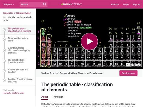 Khan Academy The Periodic Table Classification Of Elements Instructional Video For 9th 10th