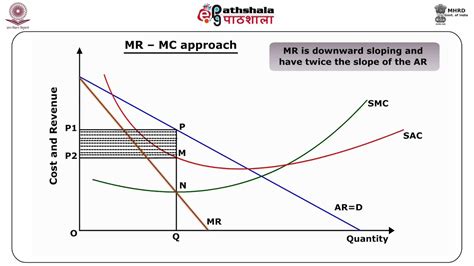 Monopoly Assumptions Equilibrium And Supply In Monopoly Market Eco