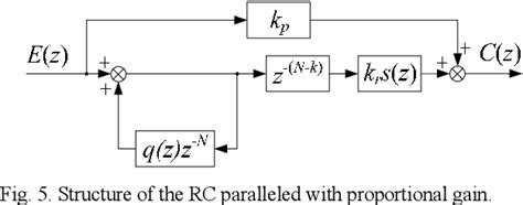 Figure 1 From BPF Based Grid Voltage Feedforward Control Of Grid