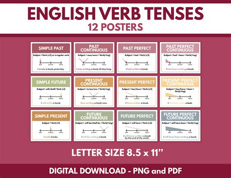 English Verb Tenses Set Of 12 Posters Letter Size Grammar Chart