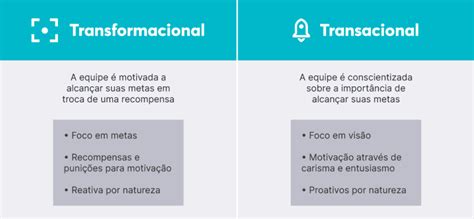 Dominando A Liderança Transformacional Para O Sucesso Comercial