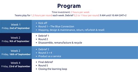 Open Program Transitioning From Linear To Circular With The Blue